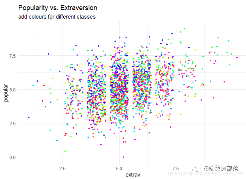 Lme4 Visualization Python R语言LME4混合效应模型研究教师的受欢迎程度|附代码数据 - 知乎