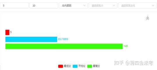 三诉模考考70分,还有救吗?插图 三诉模考考70分,还有救吗?插图