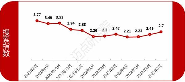 数据来源:迈点研究院2)媒体指数从媒体指数均值来看,本月,整体酒店品
