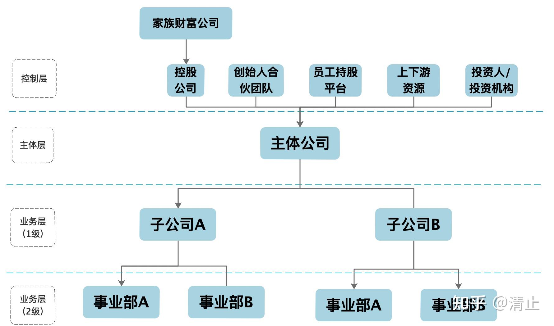 集团公司股权结构图图片