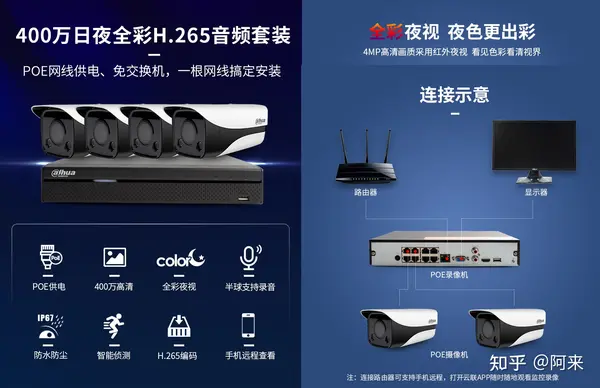 中小型商铺、店铺、超市、门店、摊位监控摄像头怎么选？ - 墨华网 (图15)