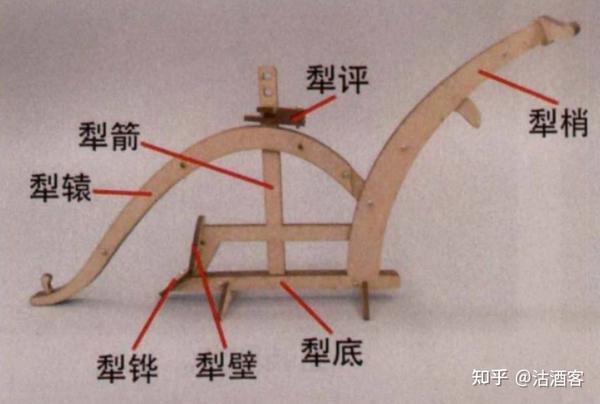 深度探究古代农具的演变与发展过程 - 知乎