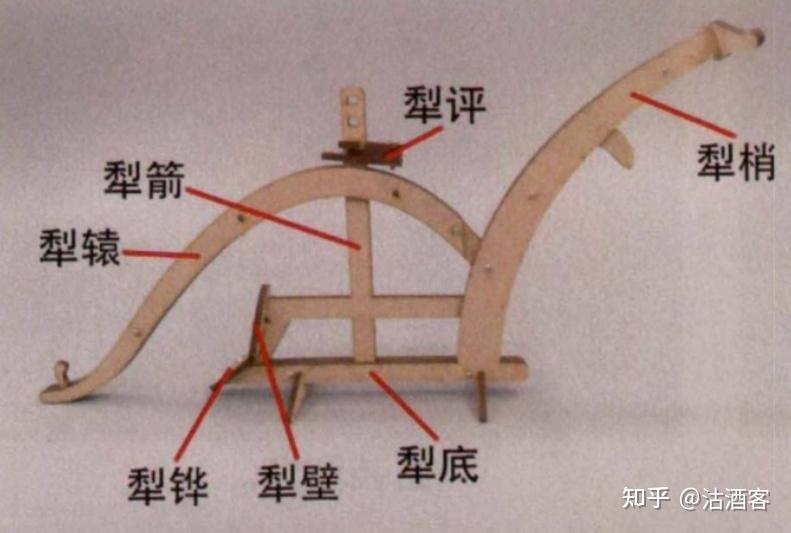深度探究古代农具的演变与发展过程 - 知乎