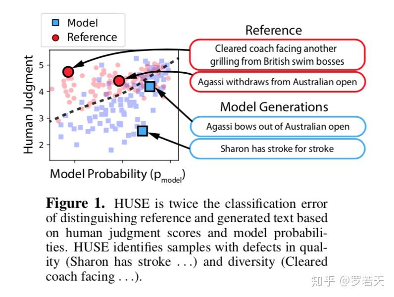 论文笔记：Unifying 人 and statistical evaluation for NLG - 知乎