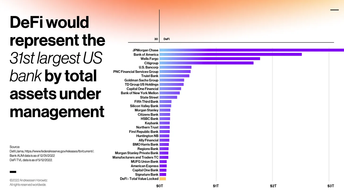 Token Terminal DeFi 漏洞事件报告：趋势、模式和经验教训 知乎