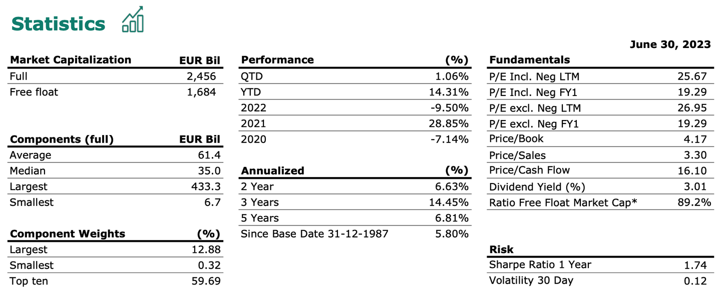 2023年法国CAC40指数研究报告- 知乎