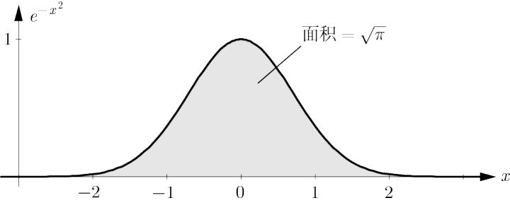 高斯积分的证明