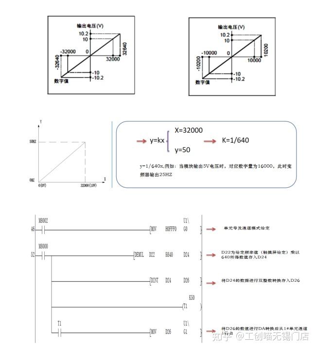 深度解析三菱PLC源代码结构