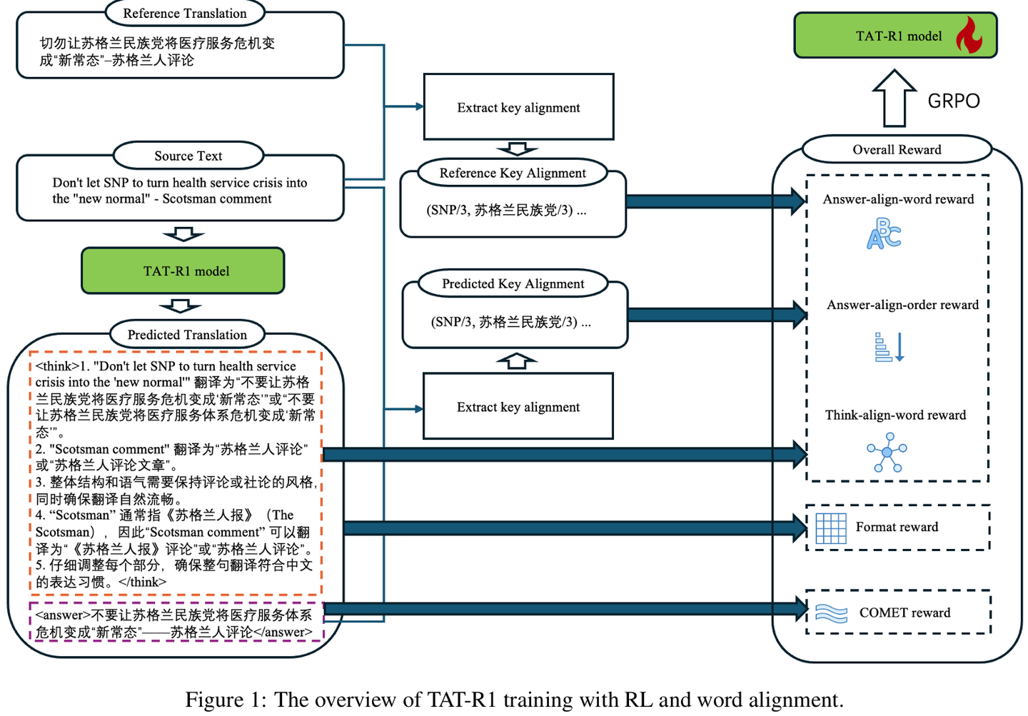 Tat Rch TAT-R1: RL+术语翻译 - 知乎