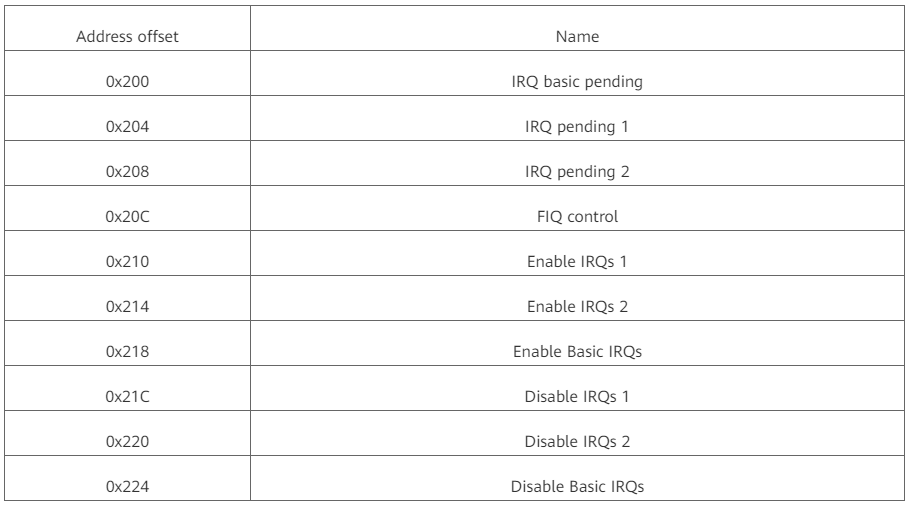 手把手带你做LiteOS的树莓派移植 手把手带你做LiteOS的树莓派移植
