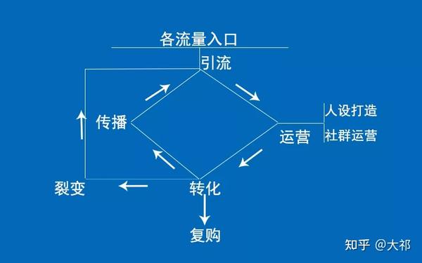 创业闭环思维_创新创业思维拓展与技能训练_管理和创业思维的不同