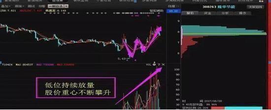 股票成交量很低，但股价跌得快，代表了什么？（建议收藏）