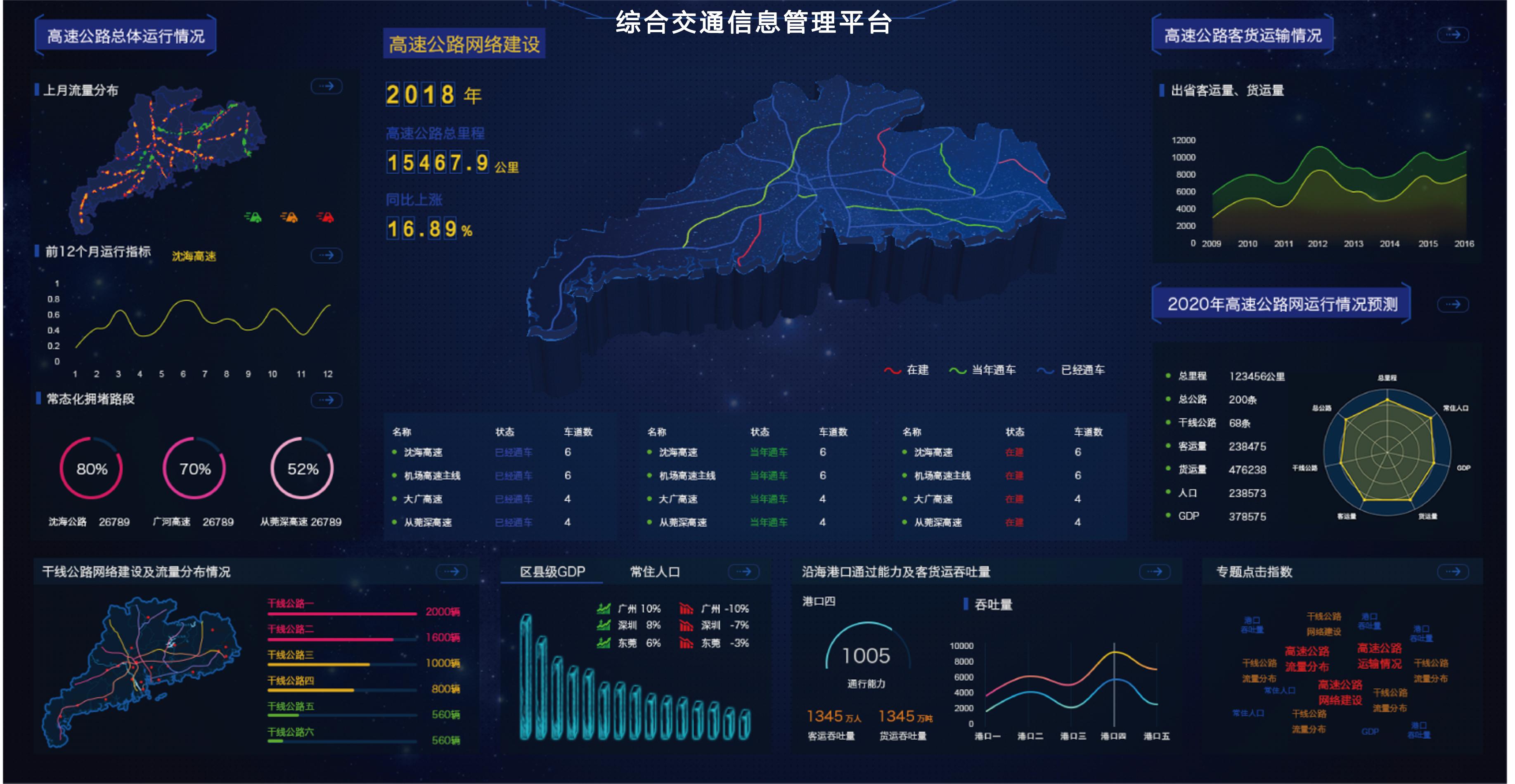 管理,養護於一體的業務數據融合系統:全流程閉環的業務管理,符合交通