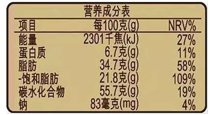 食品包裝袋上都有,一般長這樣:根據《預包裝食品營養標籤通則》,我國