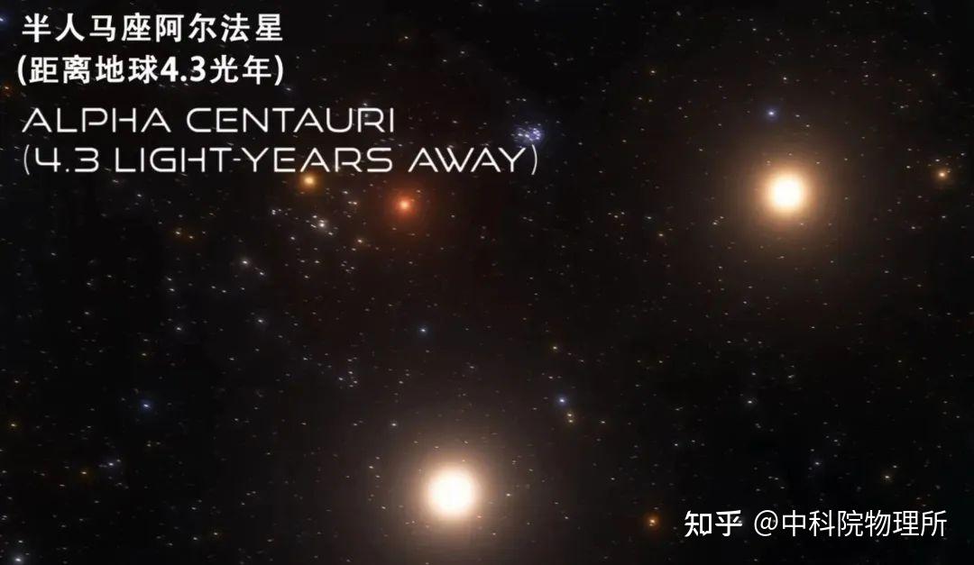 三体开播前,帮三体人找找稳定解 - 知乎