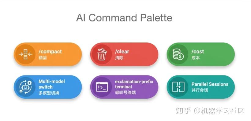 Claude Code 35 个实战技巧：每条都能直接复制命令 - 知乎