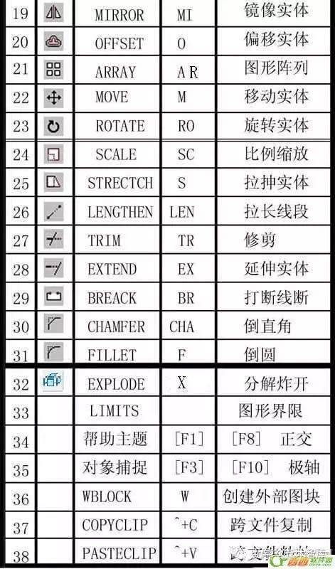 CAD常用命令、快捷键和命令说明大全 - 知乎