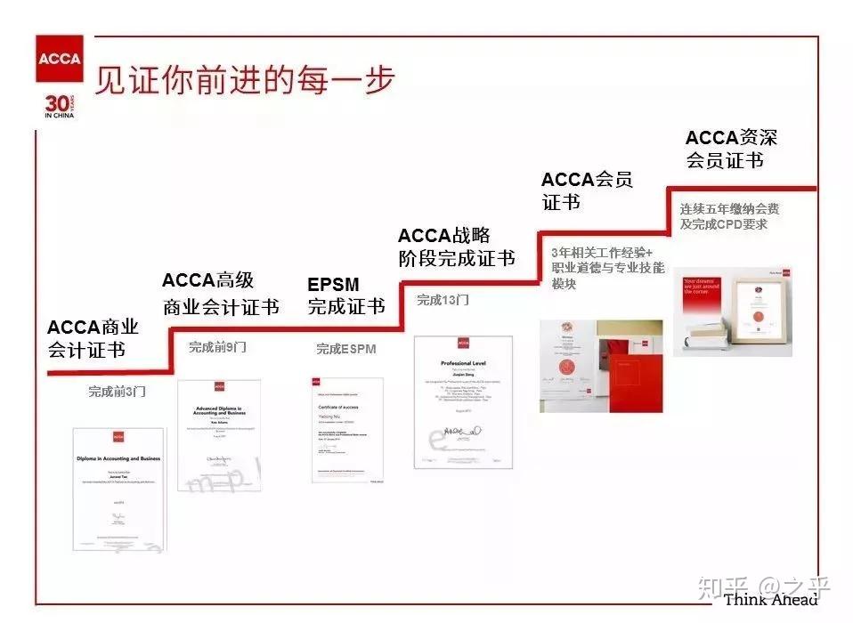 acca注册之后多久考完