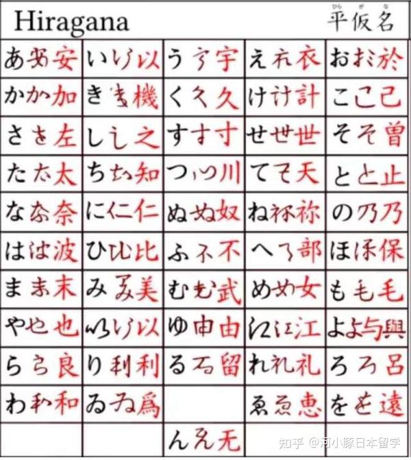 日语假名到底应该怎么背? - 知乎