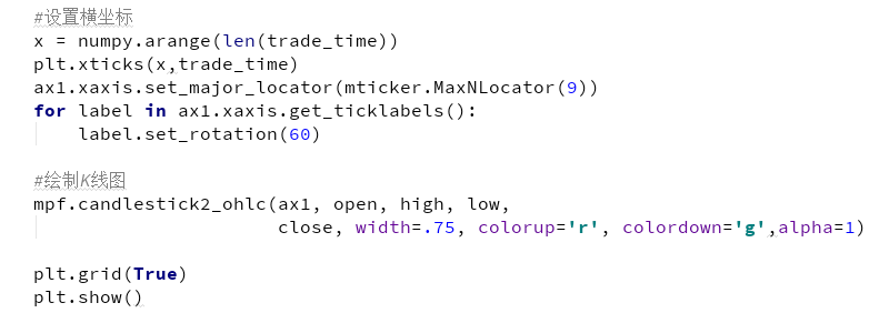 使用python绘制历史行情K线图