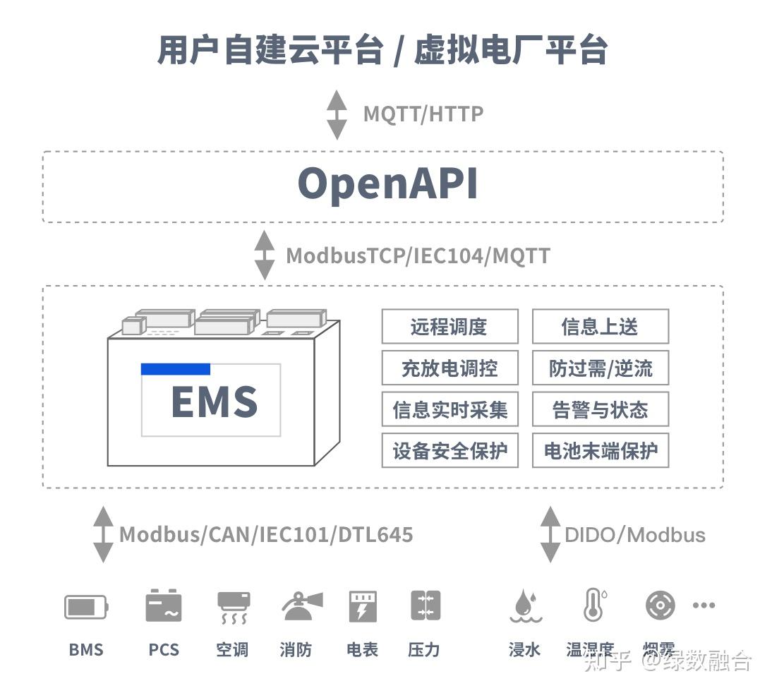 工商业储能深度解析：储能系统组件构成揭秘 - 知乎