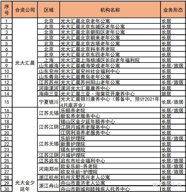 360度全面解读光大永明·光明慧选养老金，这一点最容易被忽略！ - 知乎