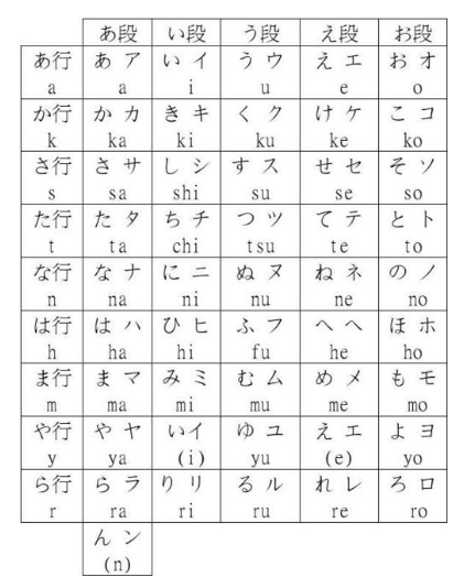 谁能帮我解释一下日本的五十音图是什么意思 谢谢 日语五十音图怎么理解 崇爱网