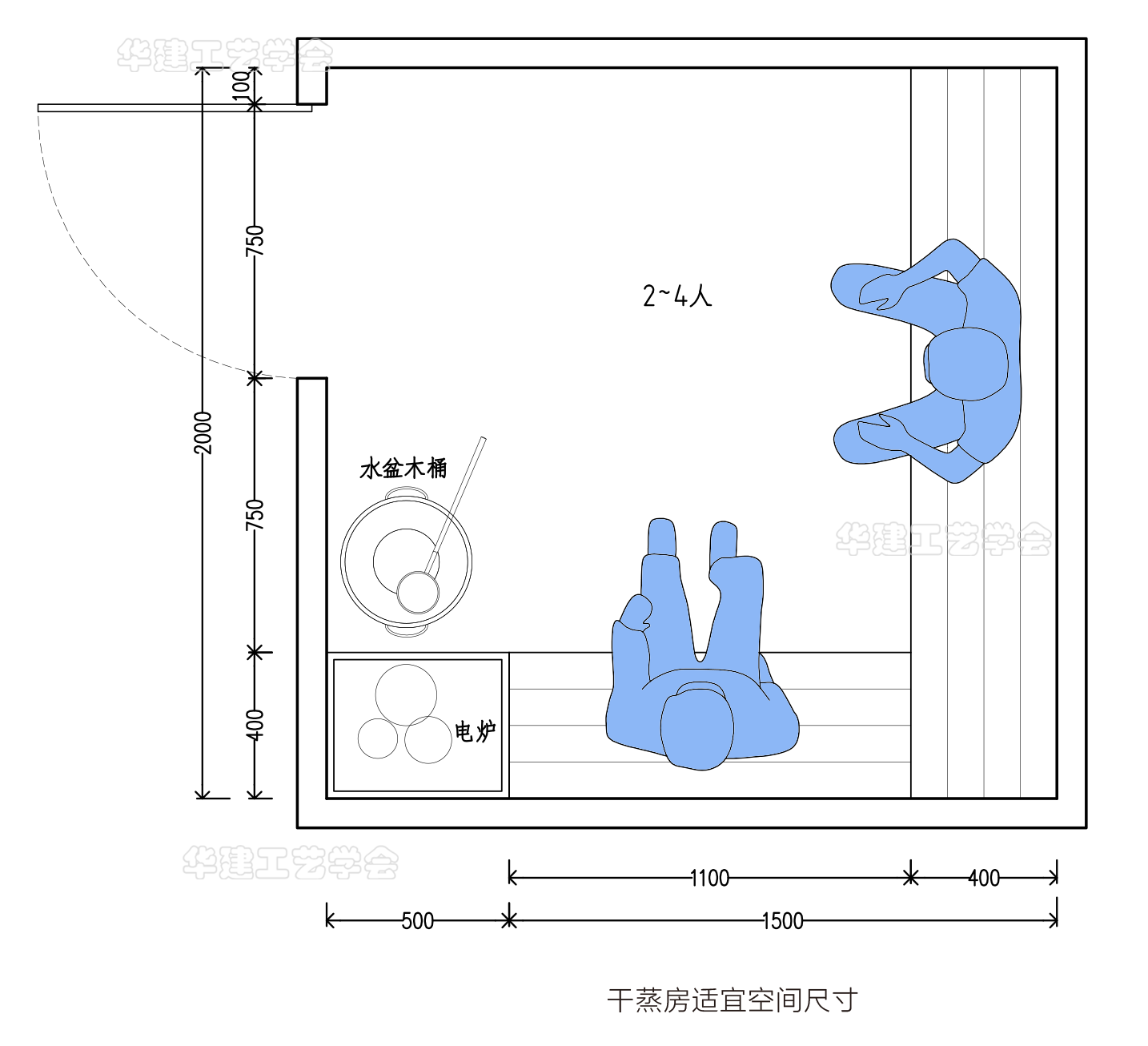 (一)桑拿房平面尺寸指引:湿蒸房最小尺寸宜为 90061mm×90061mm