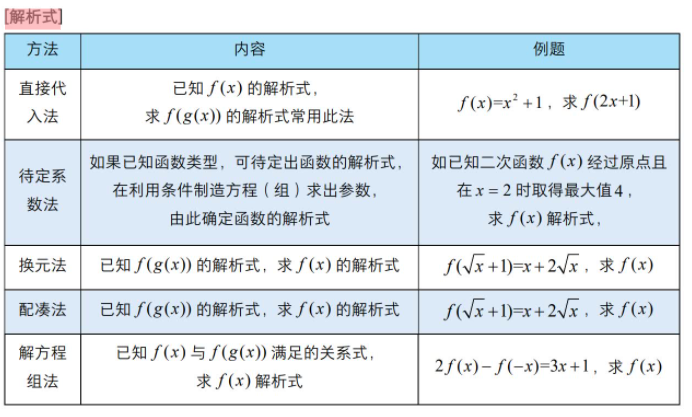 學霸手冊高中數學知識點大全函數的概念和性質