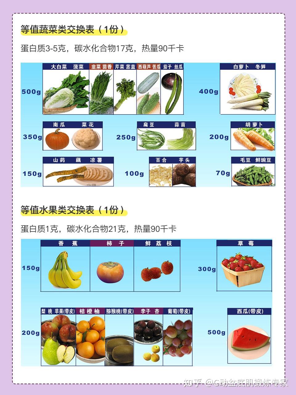 妊娠期糖尿病食譜 飲食指南,最全分享