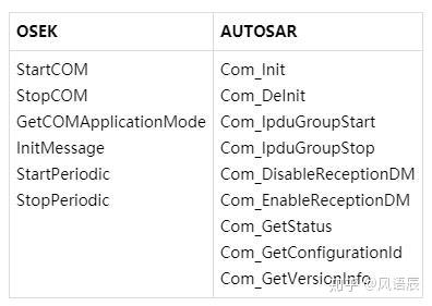 AUTOSAR学习笔记之通信栈 - 知乎