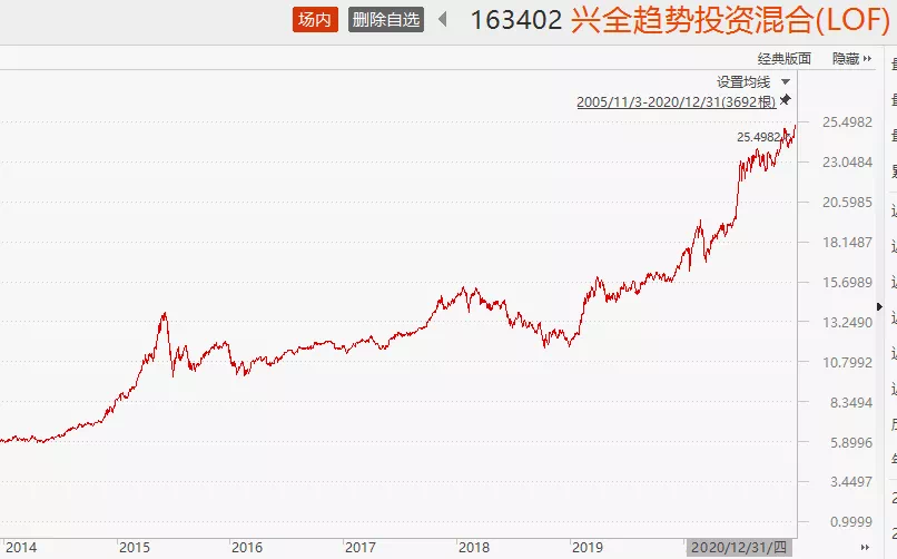 LoL赛事- LoL投注- 2025年最佳英雄联盟投注网站易方达上证50增强A