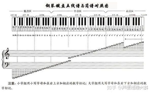 【全面理解】详解十二平均律 知乎