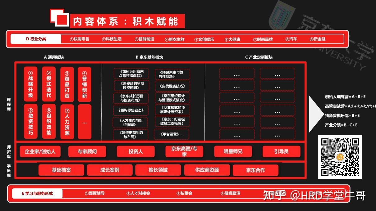 京东企业大学系统的构建和管理运营