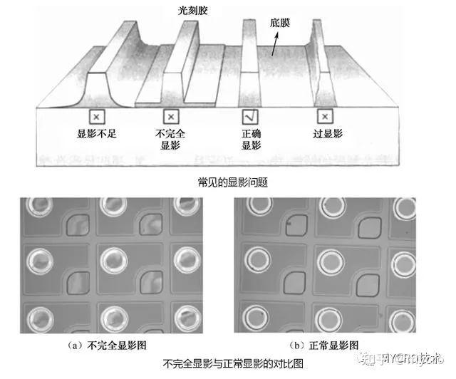 半导体光刻工艺|影响湿法显影工艺的因素有哪些,如何优化工艺过程? - 知乎