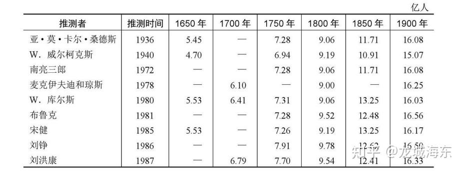 世纪划分表图片