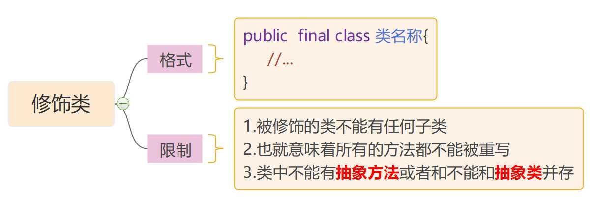 Java中的final关键字:五种基本用法及示例 - 知乎