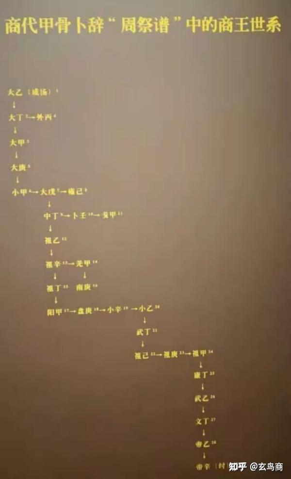 甲骨卜辞“高祖河”、“高祖岳”是谁？ 知乎