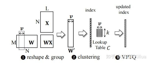 [LLM量化系列] PTQ量化经典研究解析 - 知乎