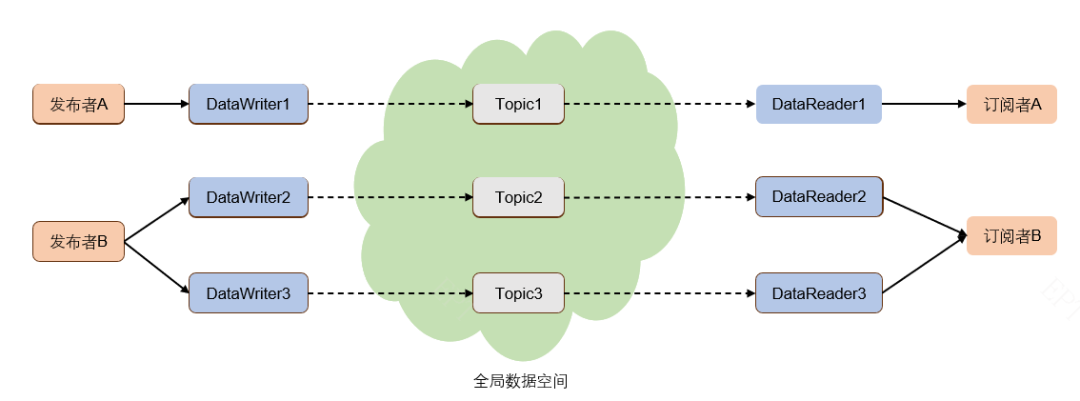 DDS技术概述及测试策略与方案_技术干货_怿星电子科技(浙江)有限公司