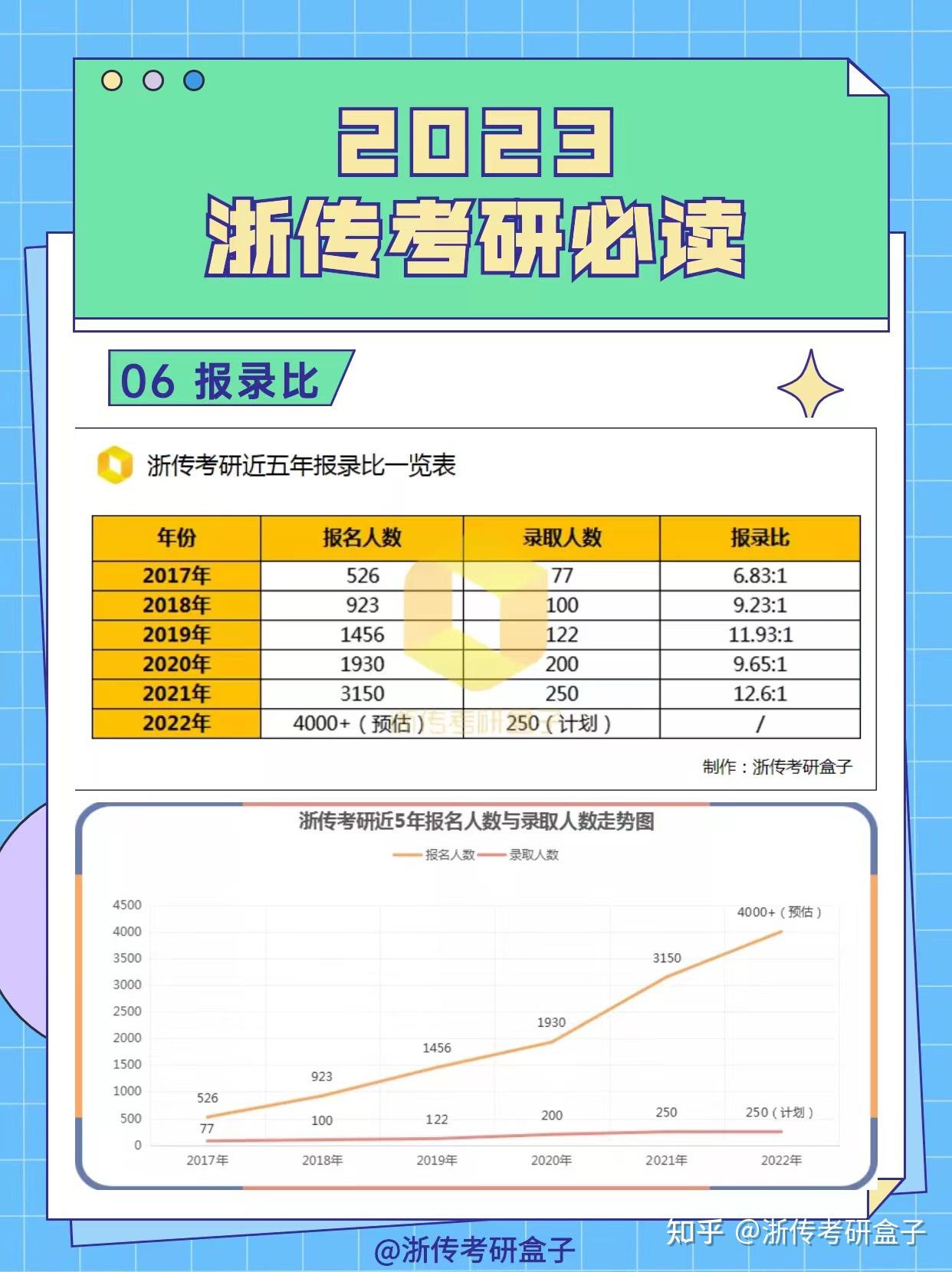 1 人贊同了該文章浙江傳媒學院 新聞與傳播學碩士浙傳考研盒子