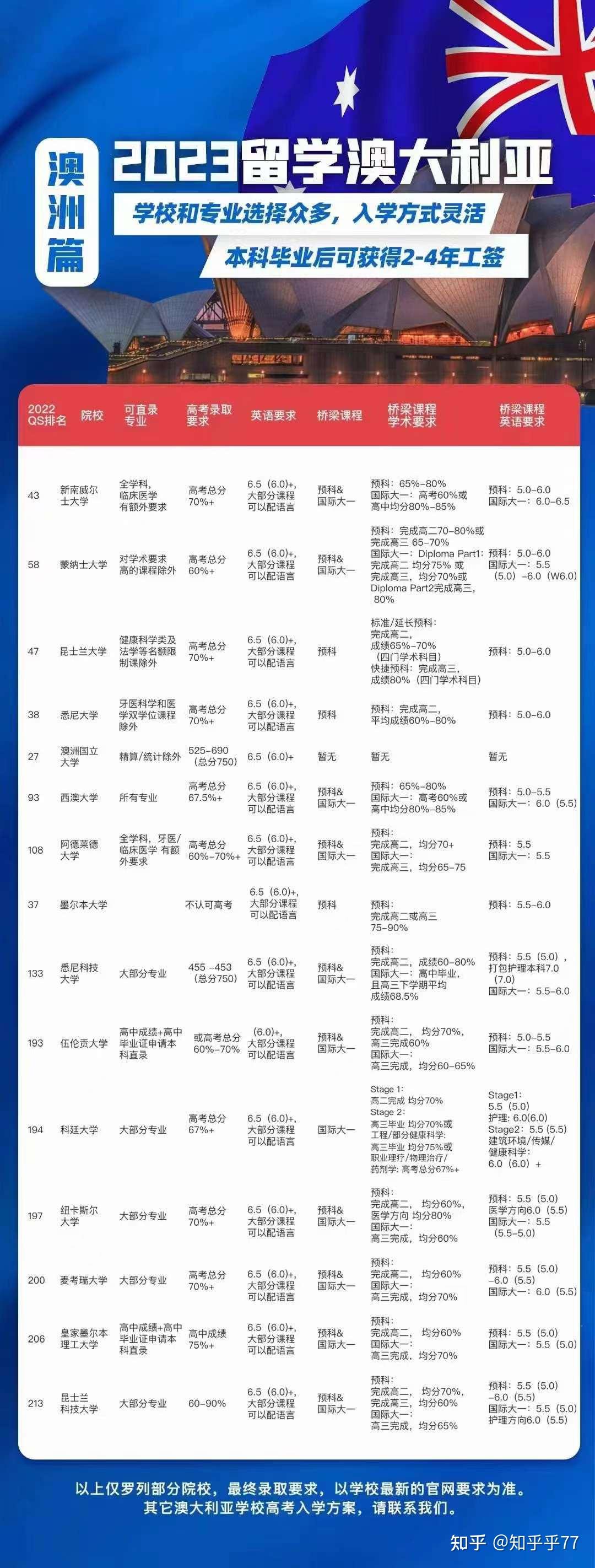 澳洲高考留学价格多少(澳洲留学为什么不被承认学历)