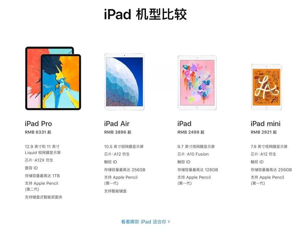 ipad怎麼選購買秘籍