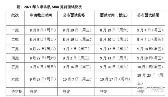 北航mba報考條件及高分提面經驗分享