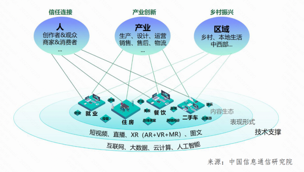 中国信通院发布《数字社区研究报告》:普惠数字社区为数字经济发展带来新动能 - 知乎