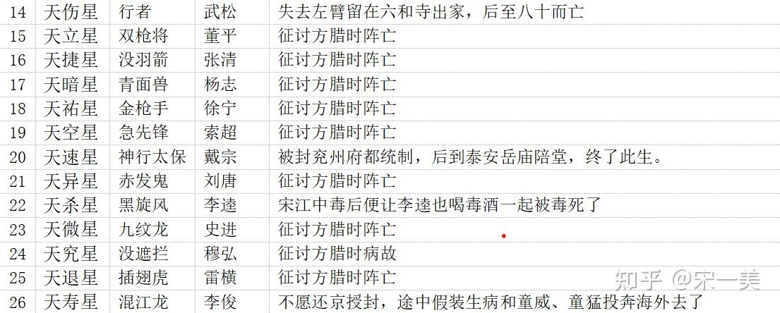 洪武剑侠图排名及结局图片