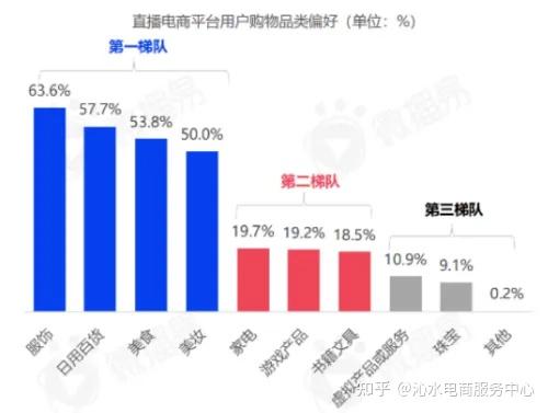 直播电商规模图片