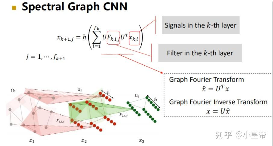表示图的结构可以有多种方式,可以用adjacency matrix,也可用