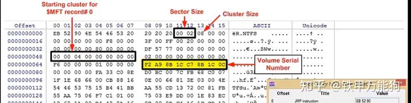 Windows NTFS文件系统原理深度剖析 - 知乎