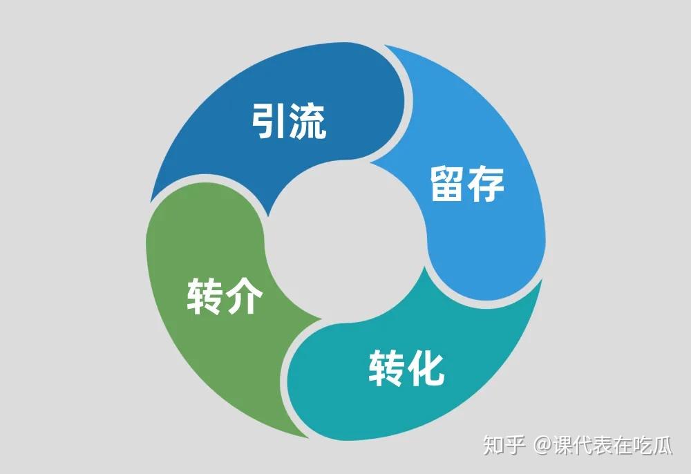 企业微信裂变工具玩法照着做就对了